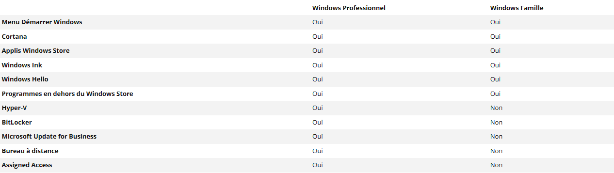 tableau des systèmes d'exploitation windows